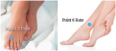 Médecine chinoise points acupressure F3 et RT6